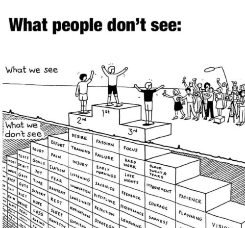 What People Can't See Of Any Success 