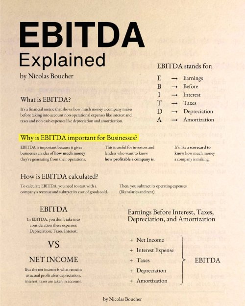 EBITDA Explain In Simple Way