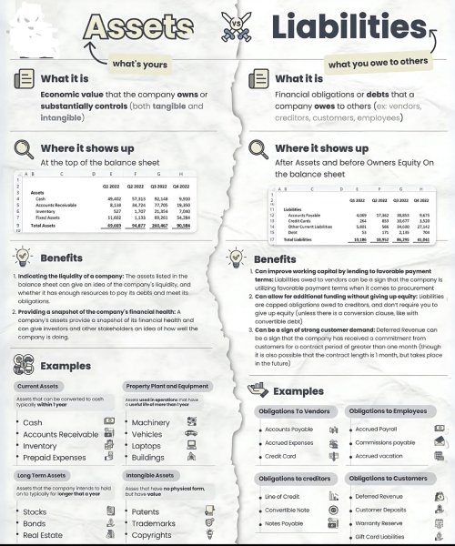 Assets Vs Liabilities