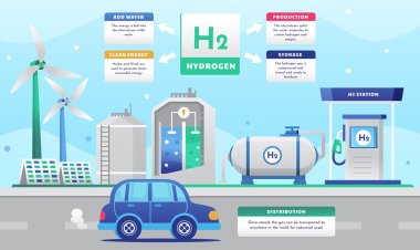 Adani Green Hydrogen Plant Process With Aim Of  Become largest producer