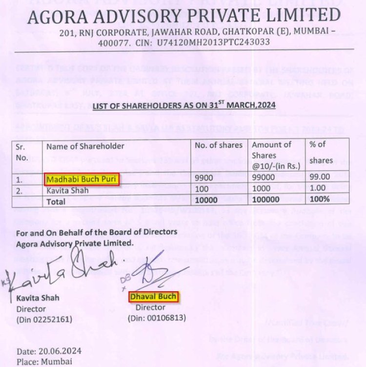 Agora Advisory Private limited dhaval buch and madhavi buch