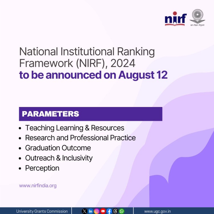 The rankings for higher education institutions under the National Institutional Ranking Framework (NIRF)