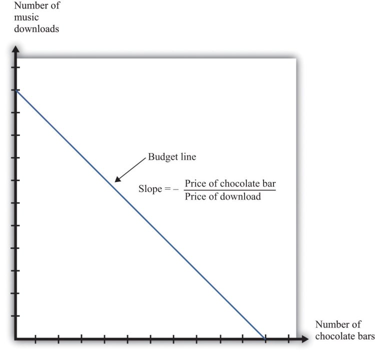 two graphs comparing discounted interest and bundled interest