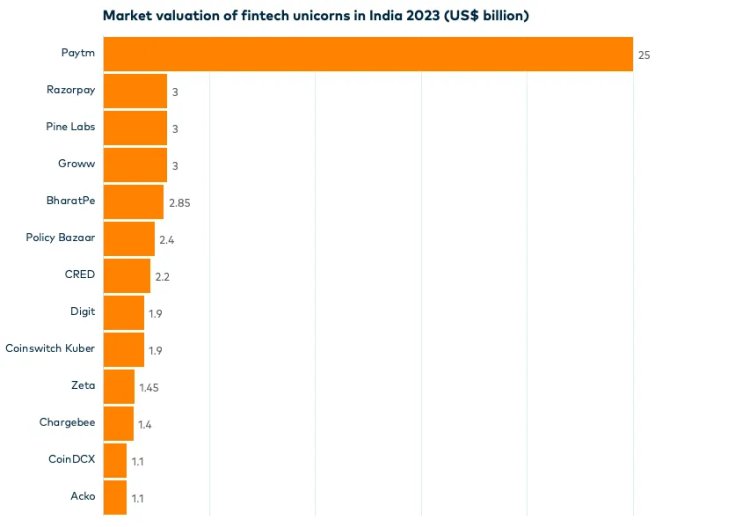 Key trends shaping the Indian fintech landscape