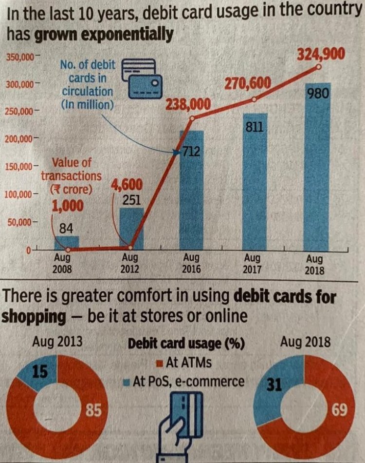 total value of financial transactions done by the debit card