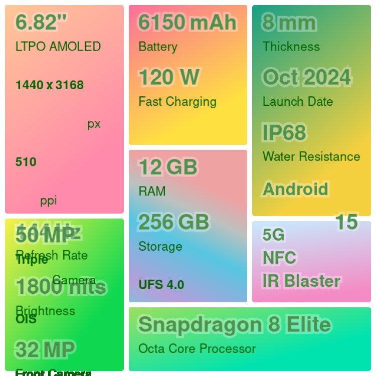 iQoo 13: Expected specifications, price