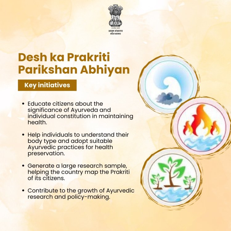 Desh ka Prakriti Parikshan Abhiyan – A nationwide Campaign to empower citizens with the knowledge of Ayurveda for better health and well-being