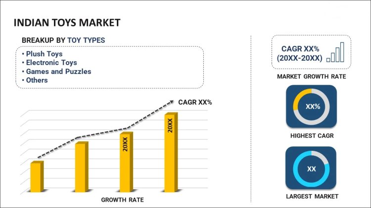 Explore the key growth drivers of the Indian toy industry, including a huge consumer base, rising disposable incomes, innovations in toys