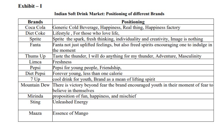 Indian Soft Drink Market: Positioning of different Brands