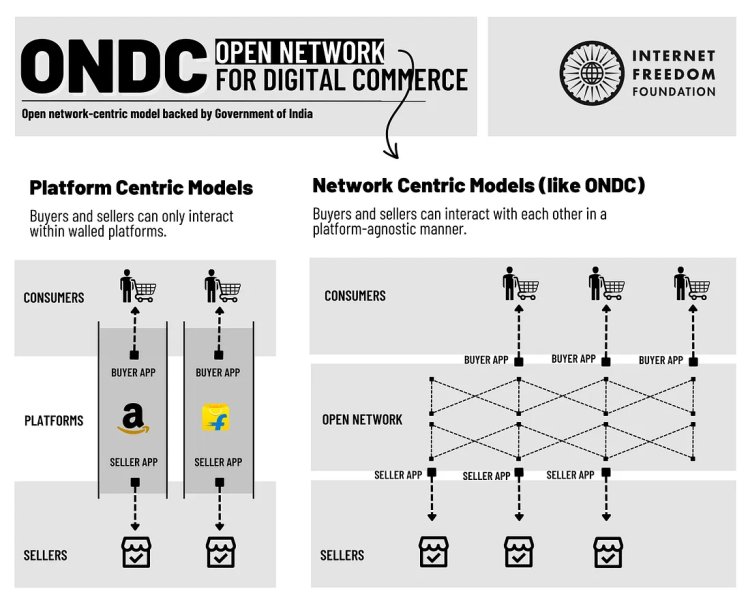How Open Network for Digital Commerce ONDC works.png